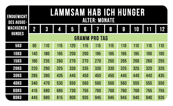 Tales&Tails LammSam hab ich Hunger 1,5kg 